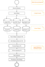 Self-adaptive Testing in the Field: Are We There Yet?